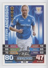 2015-16 Topps Match Attax Scottish Premiership Steven Anderson #206