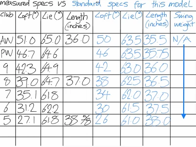 Left Hand Callaway Apex TCB Forged Irons (2021)/ 5-PW/ Stiff Graphite/ +1/2’ - Image 1 of 4