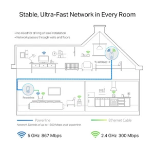 TP-LINK TL-WPA8631P 1300 Mbit/s IEEE 1901,IEEE 802.3,IEEE 802.3ab,IEEE 802.3 ~D~ - Bild 1 von 1