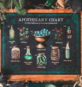 Wizarding Trunk Harry Potter Master of Potions Apothecary Chart Print Poster NEW - Picture 1 of 2