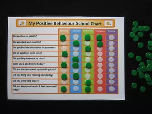 MY POSITIVE BEHAVIOR SCHOOL CARTEL - TDAH autismo SEN ayuda visual PECS Apergers - Imagen 1 de 16