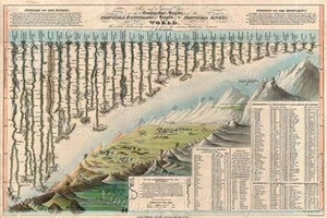 Historic 1823 Darton & Gardner Comparative Chart Map Old World Mountains Rivers - Picture 1 of 1