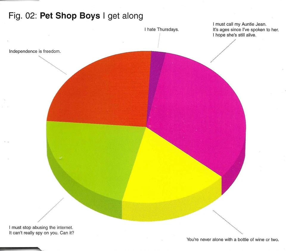 PET SHOP BOYS I get along w/ 3 LIVE TRX Europe CD Single SEALED USA seller 2002 - Image 1 of 1