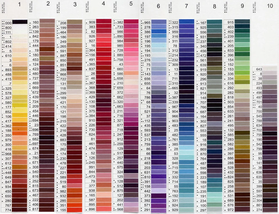 1 SPOLETTA FILATO GUTERMANN 100 mt poliestere spolette bianco nero dal 660 a 991