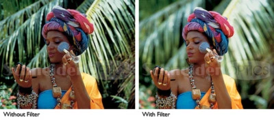 New Schneider 4.5" Neutral Density 1.5 Round Filter ND15 #68-041745   - Image 1 of 3