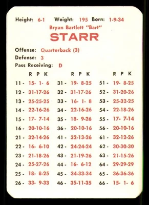 1968 APBA NFL Football Original Season Team Set - GREEN BAY PACKERS - Image 1 of 4