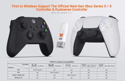 Adapex R100 Pro Wireless Adapter Gamepad Converter for PS4/PS5/PC/Switch - Image 1 of 4