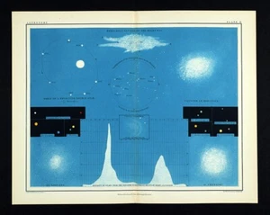 1855 Johnston Astronomy Star Map Pleiades Herschel Milky Way Hercules Cluster - Picture 1 of 4