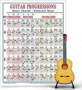 Mini Guitar Chord Chart Poster - Laminated Guitar Progressions Chord Poster for - Picture 1 of 12