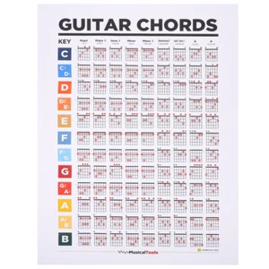 Anleitung Zum Lernen Von Gitarrenakkorden Gitarren-Akkordtabelle - Bild 1 von 12