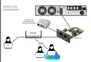 GE- POWER SUPPLY - Picture 1 of 1