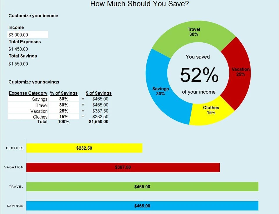 Personal Budget Simple finance saving template spreadsheet 2024 quick software - Image 1 of 2