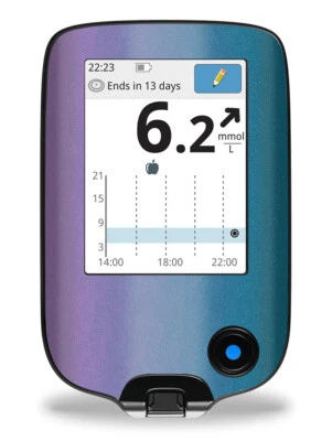 Aufkleber Sticker für FreeStyle Libre 2 & 3 Lesegerät Shift-Effect myDili