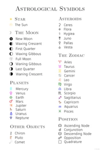 Astronomical Symbols Chart Diagram Astronomy Stars Poster Art Print - PICK SIZE - Picture 1 of 2