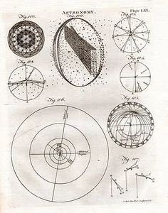 1797 GEORGIAN PRINT ~ ASTRONOMY SUN & OTHER STARS PLANETARY ORBITS 18th CENTURY - Picture 1 of 1