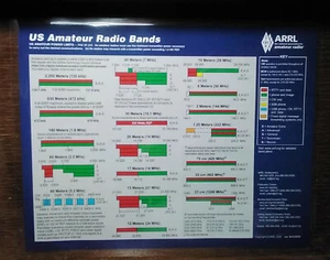 Wykres częstotliwości ARRL, amerykańskie amatorskie pasma radiowe, radio szynkowe ~ laminowane ~ - Zdjęcie 1 z 2