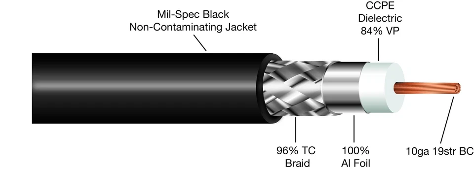 ABR Industries 100ft RG8  Pre-Cut Coax Length (Bare Ends) - Made in the USA! - Image 1 of 1