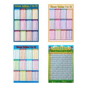 Educational Multiplication Poster Math Wall Chart for Toddlers Classroom Decor - Picture 1 of 9