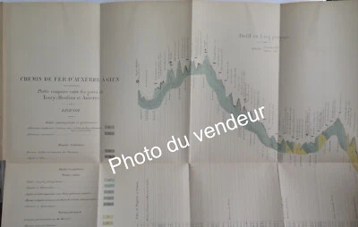 Géologie: Raoul, 1901. Profil géologique de la ligne d’Auxerre à Gien - Photo 1/3