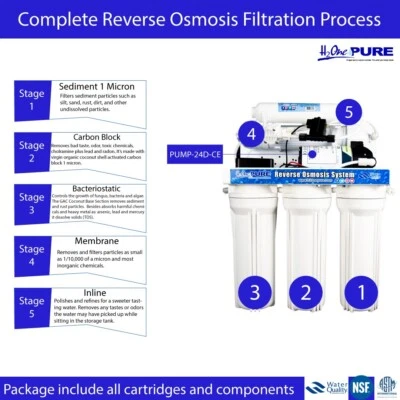Bacteriostatic Reverse Osmosis 5 Stages System - Image 1 of 4