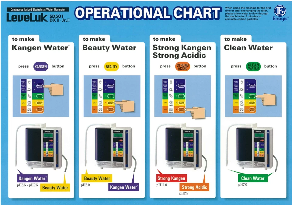 Enagic Kangen Leveluk Operational Chart Black and White 10 Sheets Quality NEW - Image 1 of 1