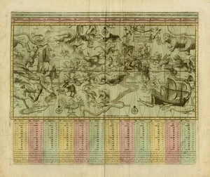 Antique Map-Celestial map with the explanation of the Zodiac-Elwe-1792 - Picture 1 of 12