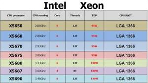 Intel Xeon X5650 X5660 X5670 X5675 X5680 X5690 X5687 W3690 LGA1366 CPU Processor