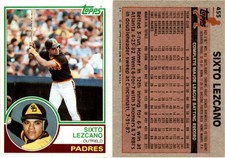 Sixto Lezcano 1983 Topps Baseball Card San Diego Padres