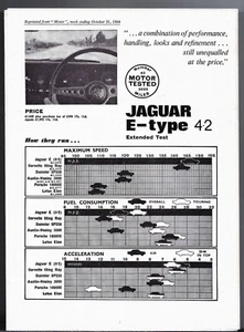 Jaguar E-Type 4.2 Coupe Series 1 Road Test 1964-1965 UK Market Foldout Brochure - Picture 1 of 2