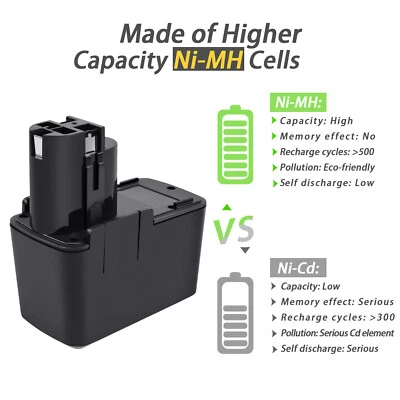 TECMANA Batería 5000mAh Para Bosch 9.6V PSB PSR GSR GLI 9.6VES-2 BAT001 BH974 2607335254