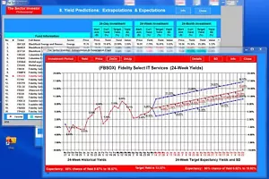 Mutual Fund software: High-yield Sector Investing - Picture 1 of 5