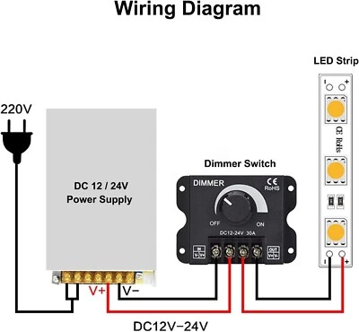 DC 12V-24V 30A Knob ON/Off Switch LED Light Strip Dimmer PWM Dimming Controller - Image 1 of 4