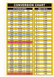 Decades To Metric Conversion Chart Easy to Read Sticker Vinyl, Waterproof 5"X 8" - Picture 1 of 6