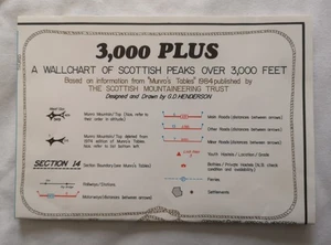 Wallchart Of Scottish Peaks Over 3000 Feet - Gordon D. Henderson - 1985 - Picture 1 of 4