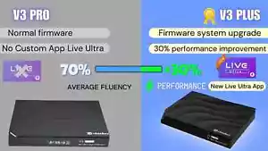 Hottest VSEEBOX V3 PLUS 4GB + 64GB UHD Over the Air Updates. Elite, Pro - Picture 1 of 11