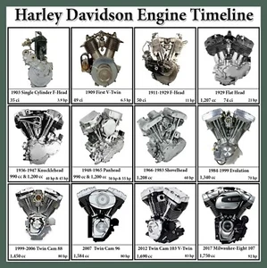 Póster de línea de tiempo del motor Harley Davidson - Imagen 1 de 1