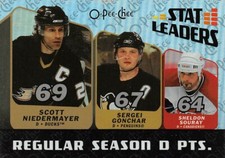 2007-08 O-Pee-Chee Stat Leaders #SL20 Niedermayer/Gonchar/Souray