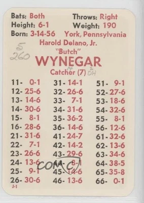 1977 APBA Baseball 1976 Season Butch Wynegar Rookie RC - Image 1 of 2