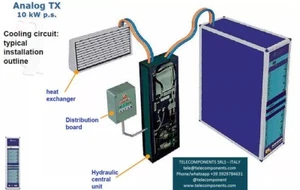 10 Kw Liquid cooled TV Transmitter analog /digital DMT(now Syes), transmisor - Picture 1 of 12