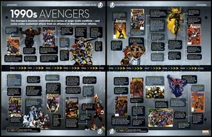 1990's Avengers #AT-04 Overview - Avengers Marvel Fact File Page - Picture 1 of 1