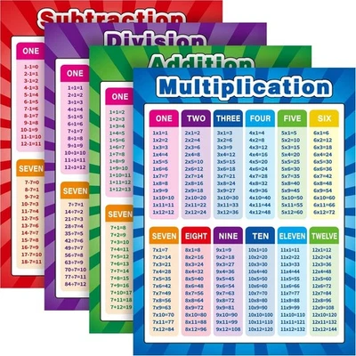 Poster De Tabla De Multiplicar Para Niños Ninos Tabla Multiplicacion Educativa - Image 1 of 4