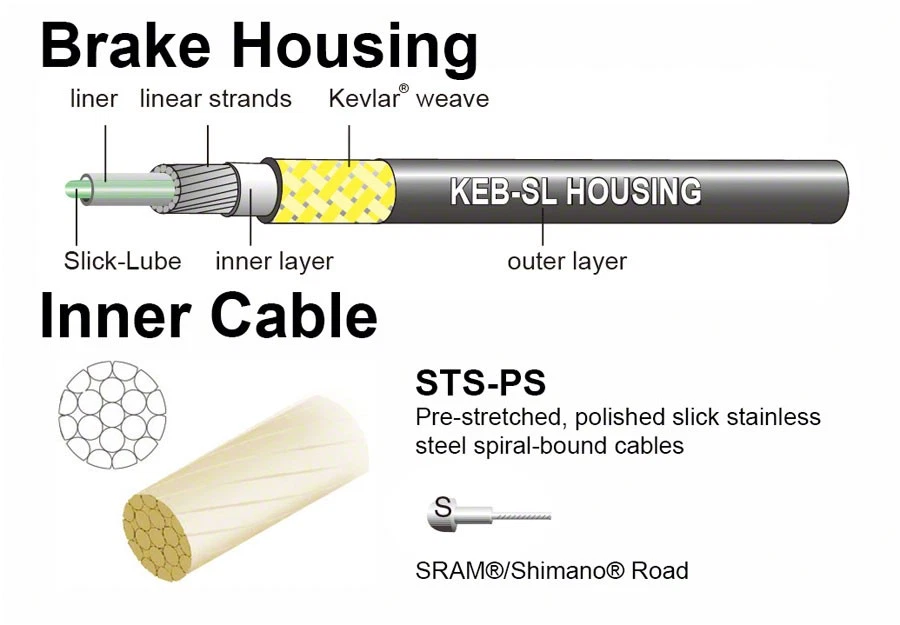 Jagwire Pro Brake Cable Kit Road SRAM/Shimano, White - Image 1 of 1