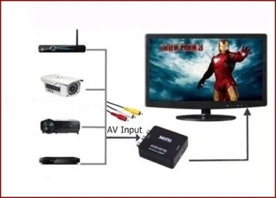 RCA AV HDTV TV Adapter Converter for DVD VCR Player Video Game System Camcorder - Image 1 of 3