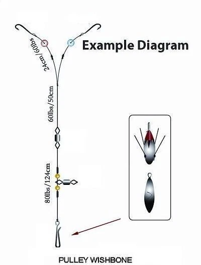 Greys Pulley Wishbone Gr. 1/0 1325977 Vorfach Brandungsvorfach Brandungsangeln - Image 1 of 1