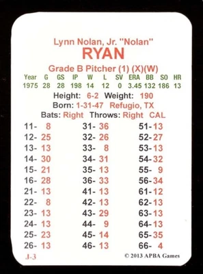 1975 APBA Season w/ XC (From 2OI3) - CALIFORNIA ANGELS Team set w/ Nolan Ryan - Image 1 of 4