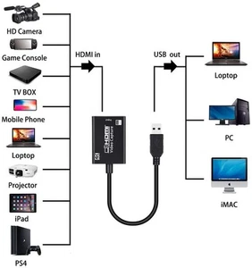 Nuova scheda di acquisizione HDMI gioco HD trasmissione live HDMI a USB - Foto 1 di 6