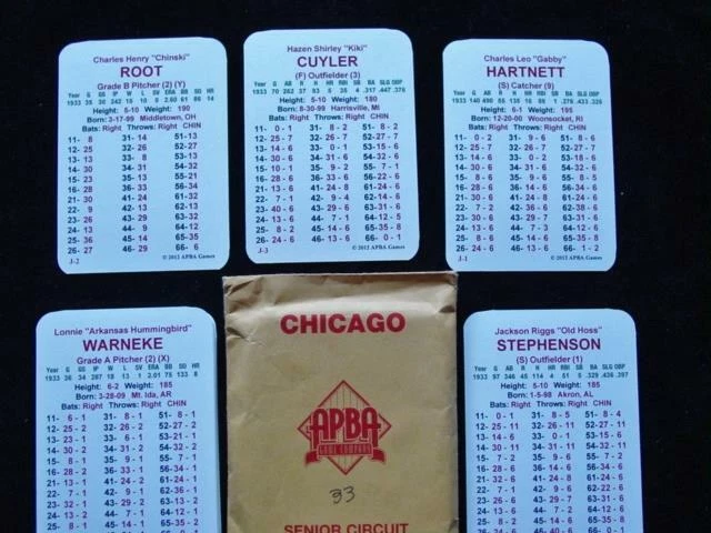 1933   APBA   CHICAGO CUBS  Baseball Team Set : 25 players cards (2012) - Image 1 of 1