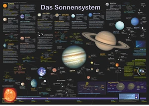 Astro-Poster "Das Sonnensystem" - Bild 1 von 3