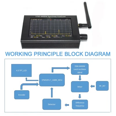 35M-4400M Spectrum Analyzer Simple Spectrum Analyzer 4.3" TFT Color LCD - Image 1 of 4