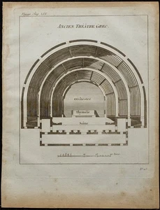 1788 - Piantina Architectural di Un Antico Teatro Greco - Incisione (Grecia) - Foto 1 di 3